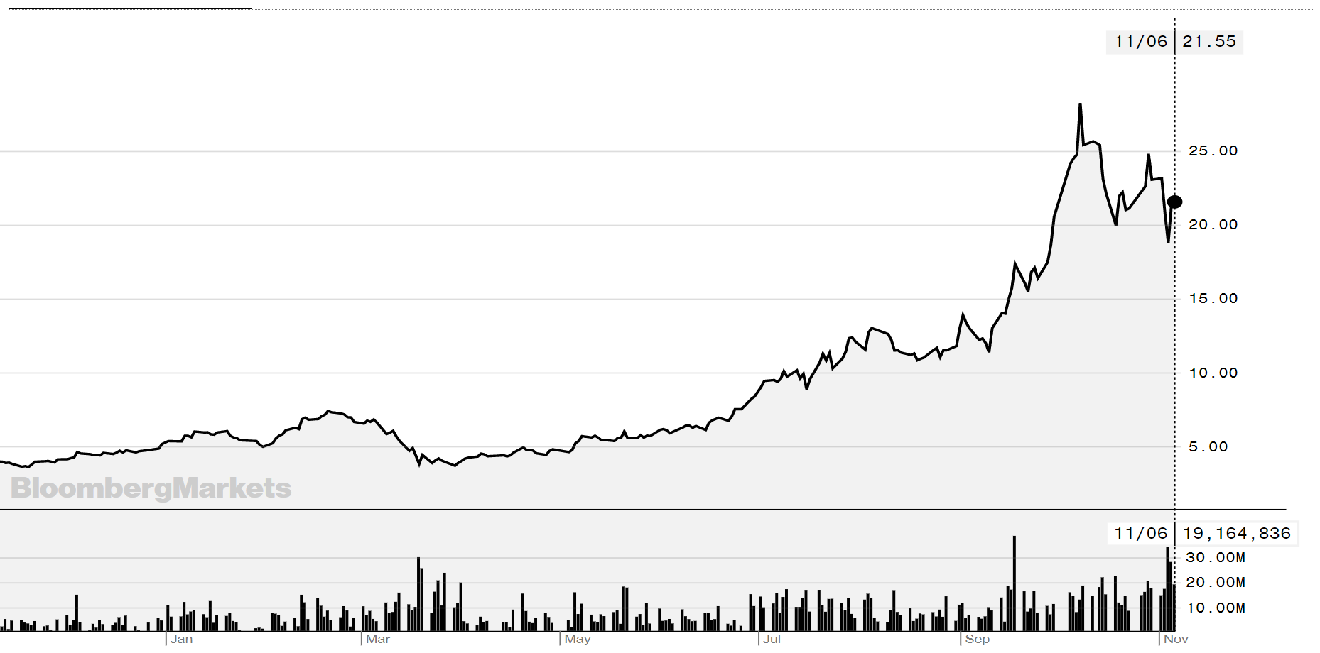 Solar PV Prices Looking Up A Biden Win+Glass Shortage Costa Rica